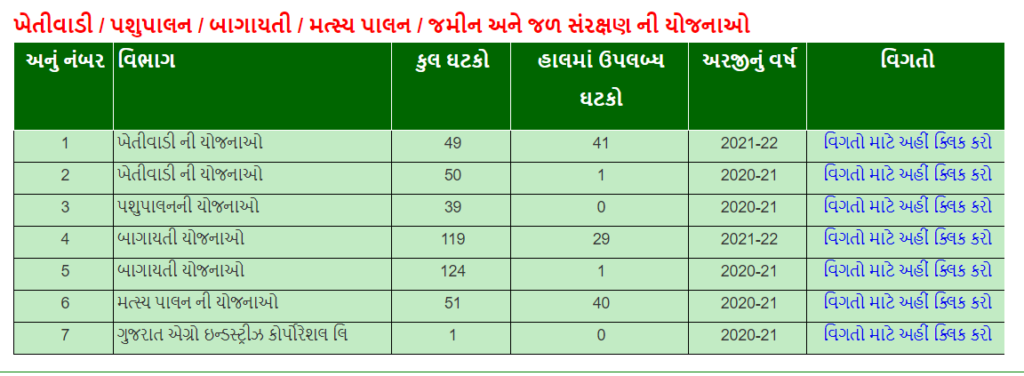 khedut yojana